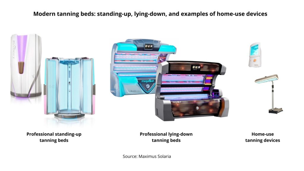 Modern tanning beds stand-up, lay-down luxura megasun professional sunbeds and home-use devices examples