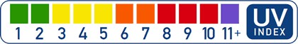 uv index levels in colours