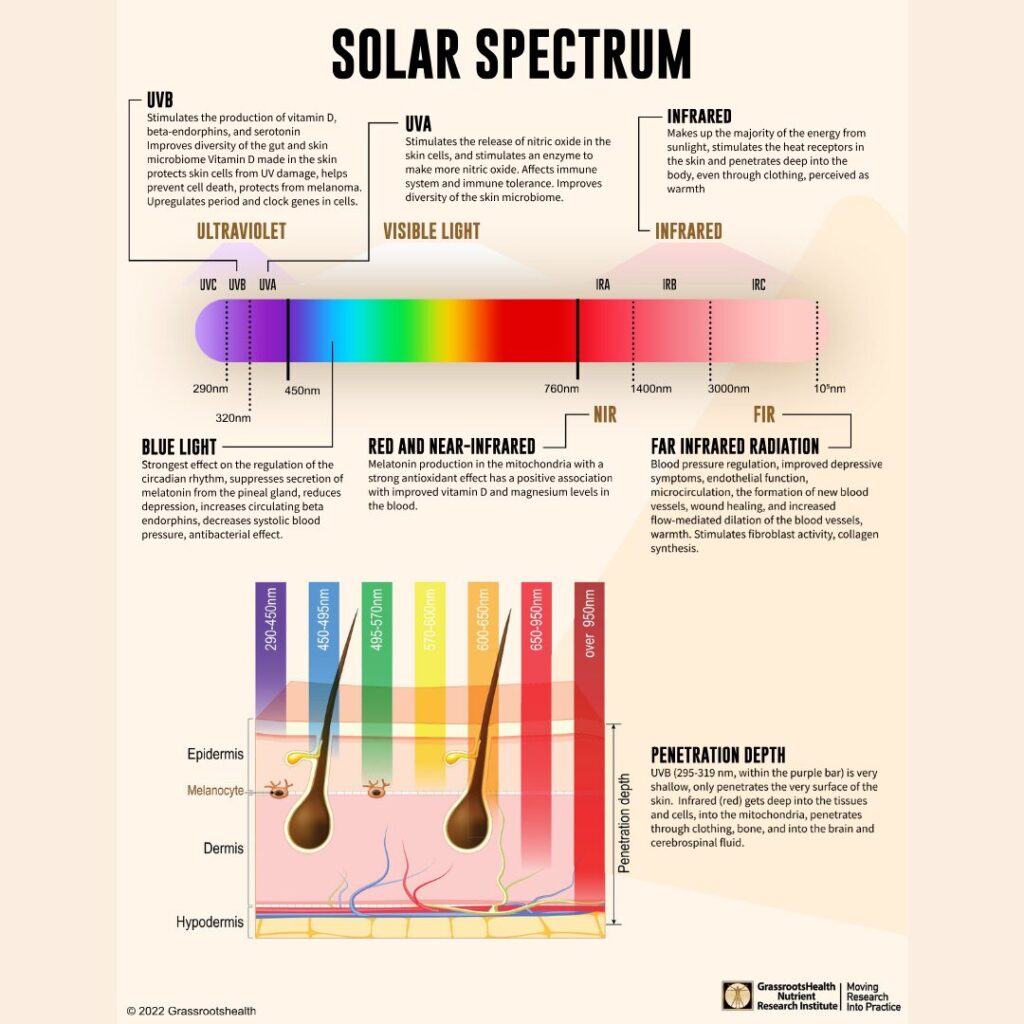 solar spectrum sunlight spectrum