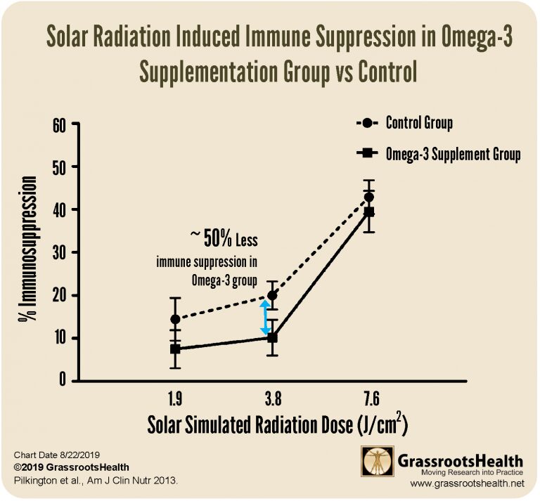 Składniki odżywcze wspierające ochronę skóry przed uszkodzeniami wywołanymi przez promieniowanie UV
