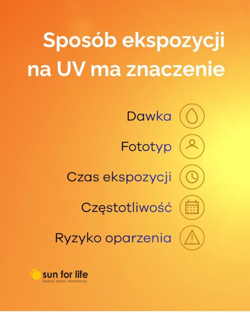 Sposób ekspozycji na UV ma znaczenie