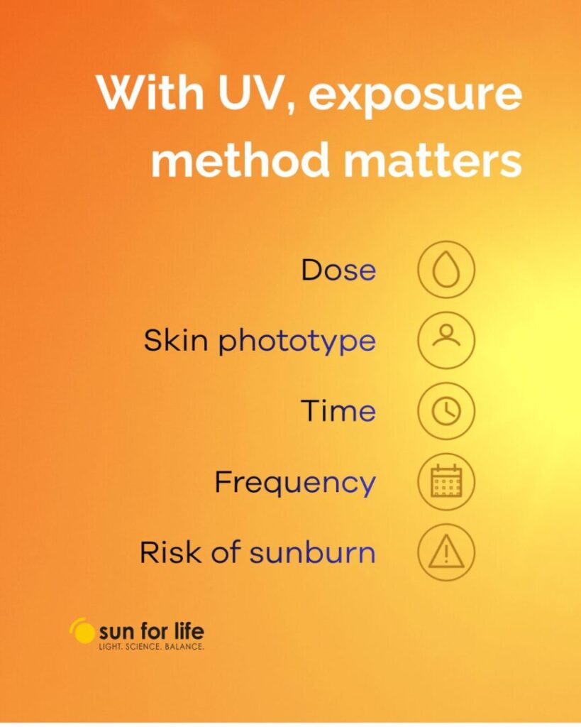 With UV, exposure method matters